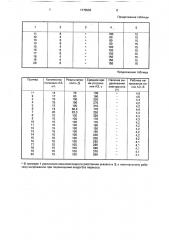 Способ автоматического устранения анодных эффектов (патент 1775503)