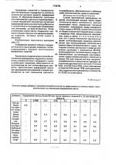 Способ изготовления фарфоровых изделий (патент 1738795)