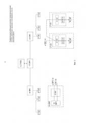 Мобильный комплекс микропроцессорной системы управления стрелками и светофорами участка железной дороги (патент 2622522)
