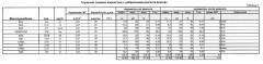 Стимулятор продуктивности нефтеносного пласта (патент 2628355)