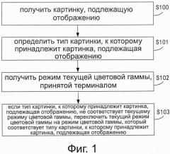 Способ и устройство для переключения режима цветовой гаммы (патент 2630167)