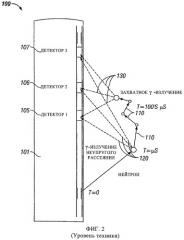 Измерение давления пластового газа в обсаженных скважинах с использованием импульсного нейтронного каротажа (патент 2411551)