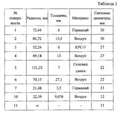 Атермализованный светосильный объектив ик-диапазона (патент 2583338)