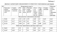 Расширяющийся тампонажный раствор с регулируемыми технологическими свойствами (патент 2536725)