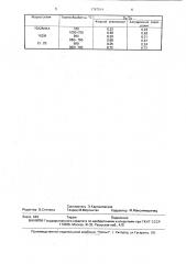 Способ оценки коррозионной стойкости низколегированной стали (патент 1797014)