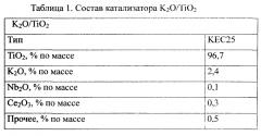 Способ каталитической конверсии кетокислот через промежуточные димеры кетокислот и их гидропереработки в углеводороды (патент 2638835)