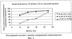 Фармацевтическая композиция (патент 2469709)