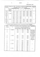 Способ изготовления сварных профильных труб (патент 1808437)