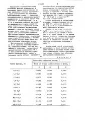 Способ модифицирования чугуна в литейной форме (патент 1134290)