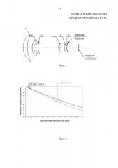 Компактный объектив среднего ик диапазона (патент 2621366)