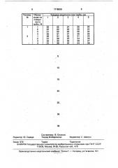 Способ формования виброгидропрессованных трубчатых изделий (патент 1715638)