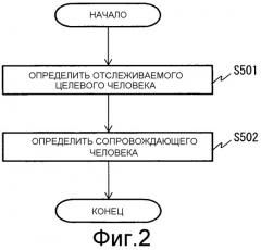 Устройство для отслеживания человека, способ отслеживания человека и невременный машиночитаемый носитель, хранящий программу для отслеживания человека (патент 2546327)