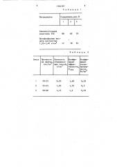 Теплоизоляционная смесь для изготовления прибылей отливок и слитков (патент 1364387)