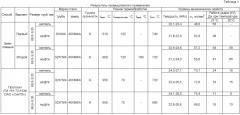 Способ термической обработки зоны сварного соединения бурильных труб (варианты) (патент 2537633)