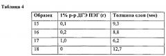 Самосуспендирующиеся проппанты для гидравлического разрыва пласта (патент 2602250)