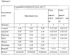 Сталь для производства железнодорожных бандажей (патент 2580764)