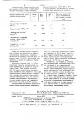 Ингибитор гидратообразования природного газа (патент 1153962)