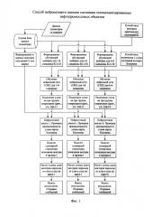 Способ нейросетевого анализа состояния телемеханизированных нефтепромысловых объектов (патент 2598786)