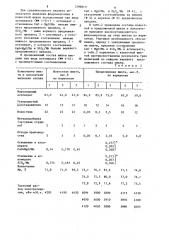 Шихта для выплавки высокоуглеродистого ферромарганца (патент 1296619)