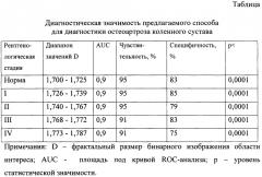 Способ ранней диагностики остеоартроза коленного сустава (патент 2644542)