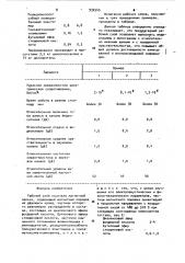 Рабочий слой носителя магнитной записи (патент 932545)