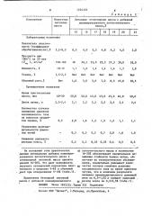 Огнеупорная масса для заделки леток доменных печей (патент 1224339)