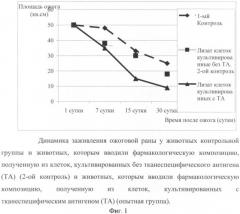 Композиция для стимулирования роста и регенерации клеток, (варианты), а также способ ее получения (варианты) (патент 2391990)