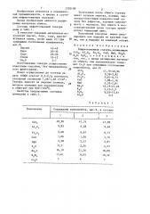 Нефриттованная глазурь (патент 1305148)