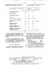 Сырьевая смесь для изготовлениязаполнителя (патент 823351)