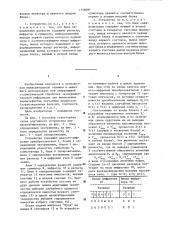 Адаптивное устройство для масштабирования (патент 1156091)