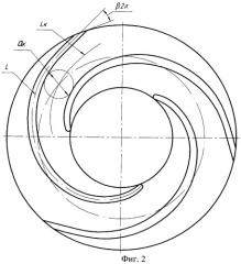 Способ оптимизации геометрических параметров проточных каналов ступеней погружного малодебитного центробежного насоса (патент 2472973)