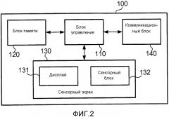 Устройство отображения, способ для пользовательского интерфейса и программа (патент 2576472)