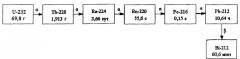 Способ получения радионуклида висмут-213 (патент 2430441)