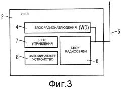 Способ и система защищенного от манипулирования формирования криптографического ключа (патент 2445746)