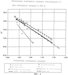 Композиции и способ улучшения скорости повторного нагрева пэт с использованием активированного угля (патент 2364610)