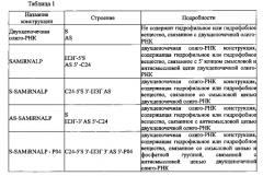 Высокоэффективная двухспиральная олиго-рнк конструкция типа наночастицы и способ ее изготовления (патент 2577227)