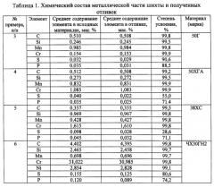 Способ получения отливок в индукционной печи (патент 2626114)