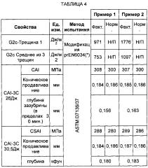 Повышение жесткости частицами для увеличения вязкости разрушения (патент 2616693)