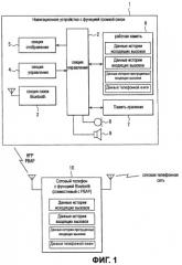 Автомобильное устройство громкой связи и способ передачи данных (патент 2443066)