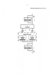 Автоматизированная система контроля качества нефти (патент 2610902)