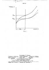 Пневматический амортизатор (патент 740539)