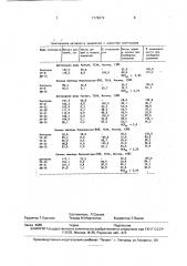 Гаметоцид для пшеницы и ржи (патент 1776372)