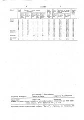 Способ изготовления силикатного кирпича (патент 1641788)