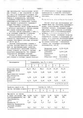Состав смеси для изготовления литейных форм (патент 1608011)