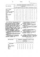 Гербицидное средство (патент 759047)