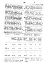 Способ стабилизации формы и размеровметаллических изделий (патент 812837)