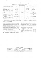 Масса для изготовления огнеупорных изделий (патент 310887)