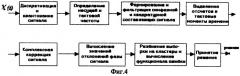 Способ распознавания сигналов с фазовой манипуляцией в условиях многолучевого распространения (патент 2274956)