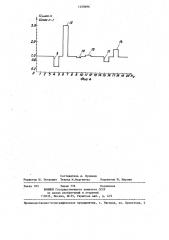 Способ виброакустической диагностики зубчатых передач (патент 1359696)