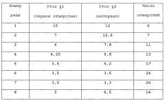 Устройство для предварительного смешивания в комбинации с реактором с камерой сгорания с захваченным вихрем, а также узел, содержащий устройство предварительного смешивания и реактор с камерой сгорания с захваченным вихрем (варианты) (патент 2534643)